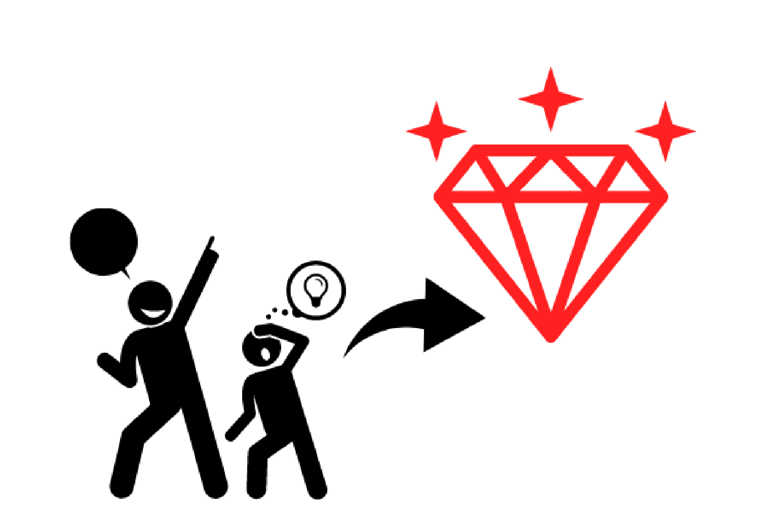 想像から創造する力